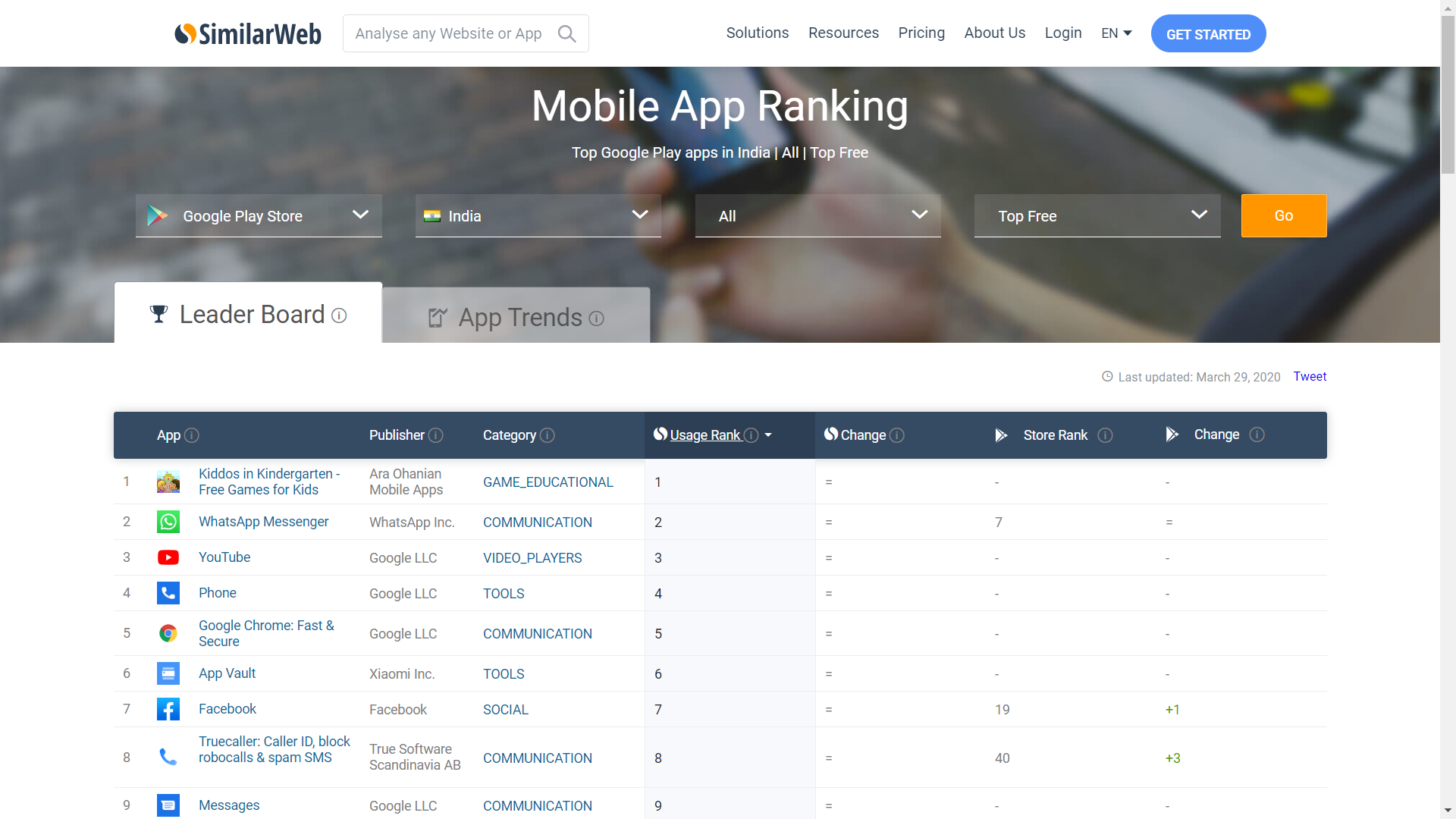 Play Store Leader Board